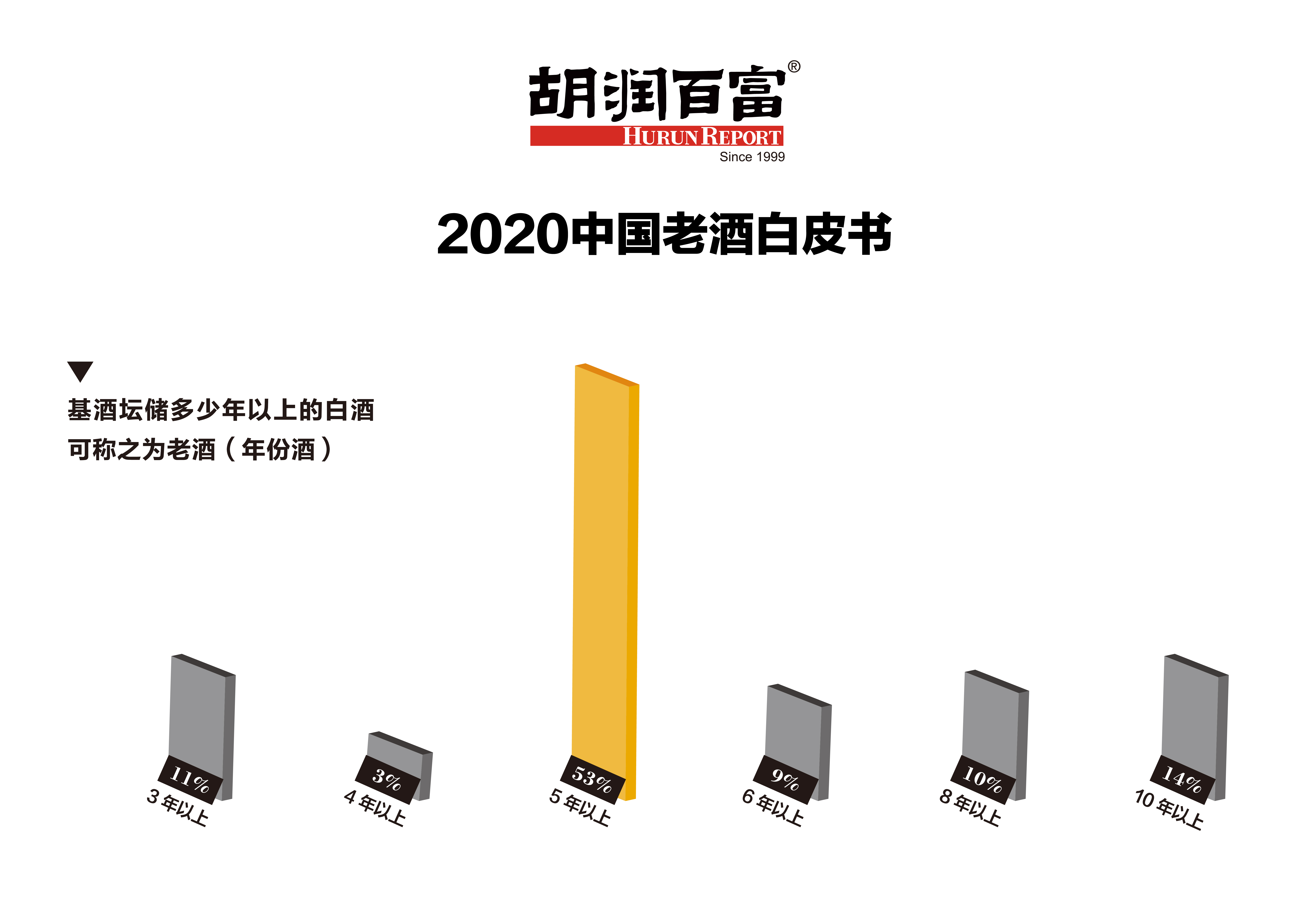 2020中国老酒白皮书-新闻稿-10.jpg
